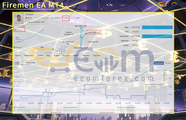 Firemen EA MT4 Live Result
