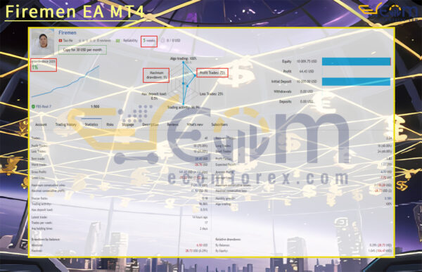 Firemen EA MT4 Live Results