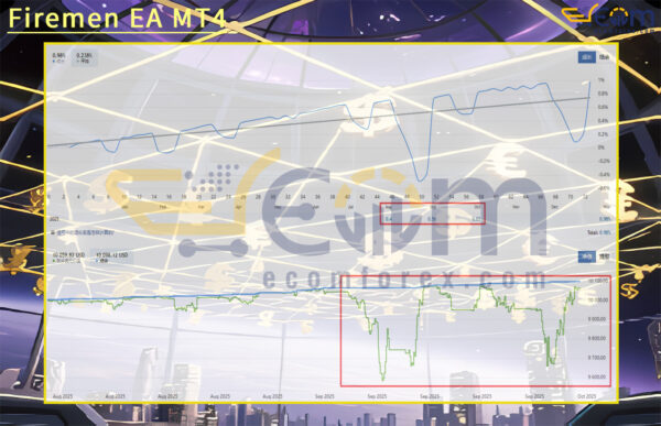 Firemen EA MT4 Live Signal