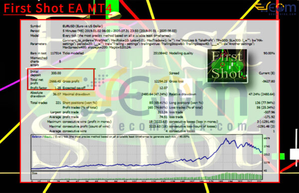 First Shot EA MT4 Backtests