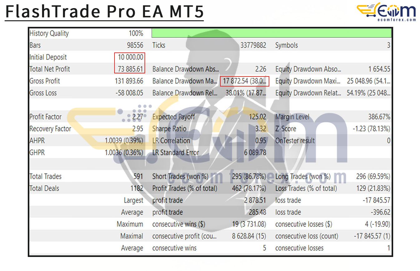 FlashTrade Pro EA MT5 Backtest