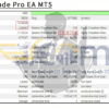 FlashTrade Pro EA MT5 Backtests