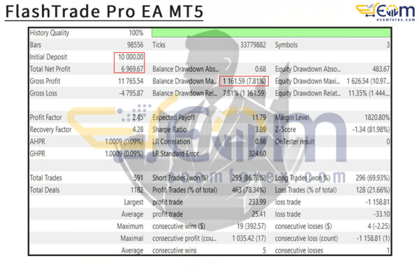 FlashTrade Pro EA MT5 Backtests