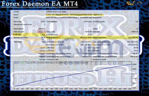 Forex Daemon EA MT4 Backtest