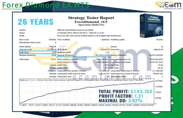 Forex Diamond EA MT5 Backtest