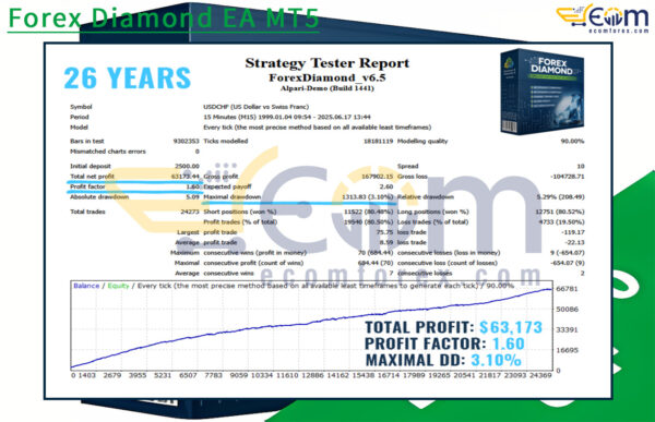Forex Diamond EA MT5 Backtests