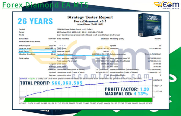 Forex Diamond EA MT5 Backtests Result