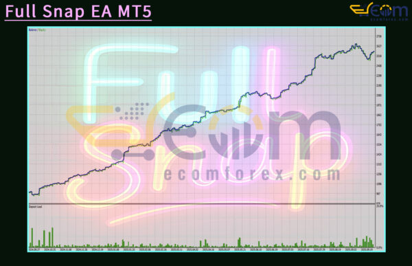 Full Snap EA MT5 Backtest