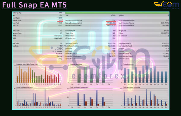 Full Snap EA MT5 Backtests