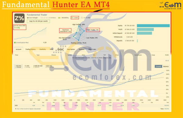 Fundamental Hunter EA MT4 Live Result