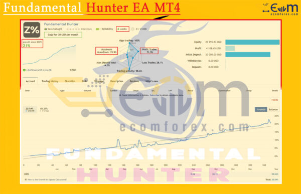 Fundamental Hunter EA MT4 Live Results
