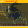 Fundamental Hunter EA MT4 Review