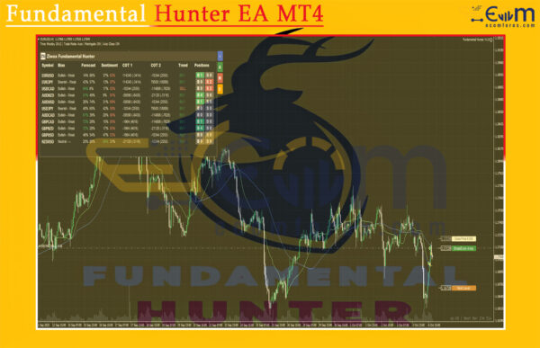 Fundamental Hunter EA MT4 Review