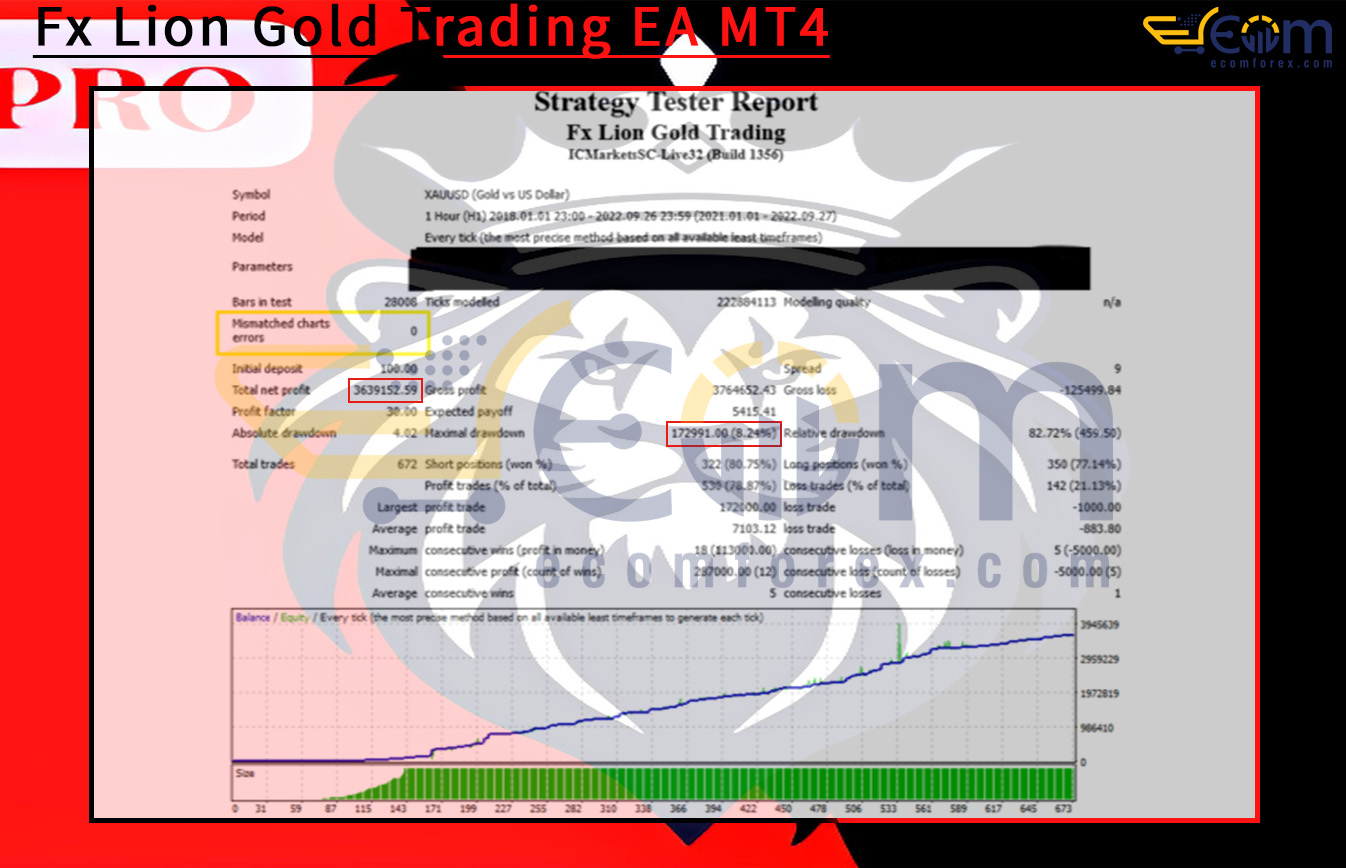 Fx Lion Gold Trading EA MT4 Backtest