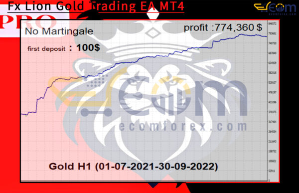 Fx Lion Gold Trading EA MT4 Backtests