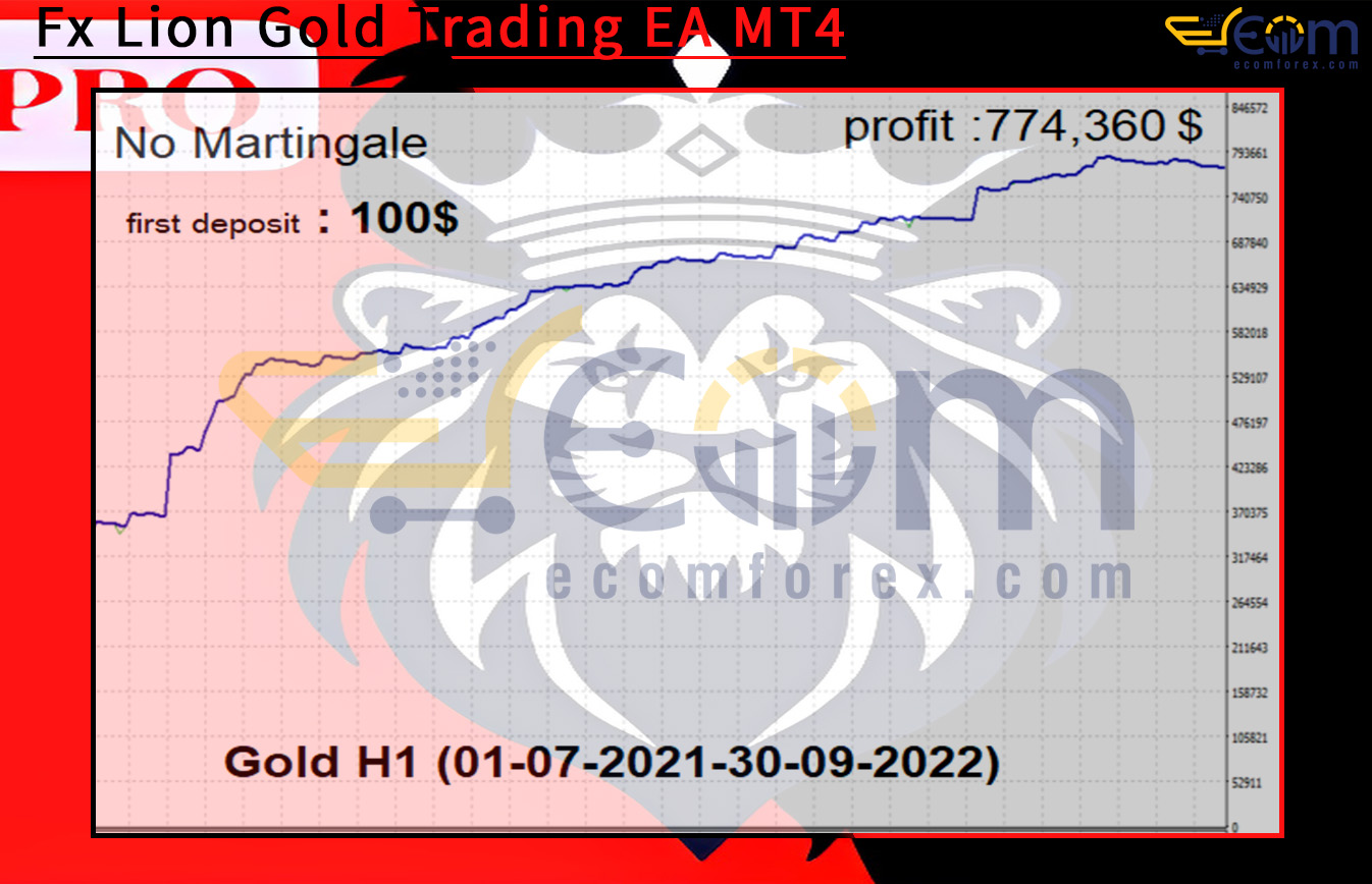 Fx Lion Gold Trading EA MT4 Backtests