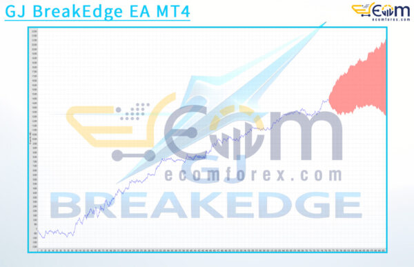 GJ BreakEdge EA MT4 Backtest