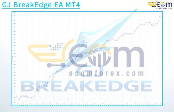 GJ BreakEdge EA MT4 Backtests