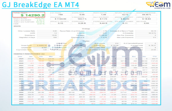 GJ BreakEdge EA MT4 Backtests Result