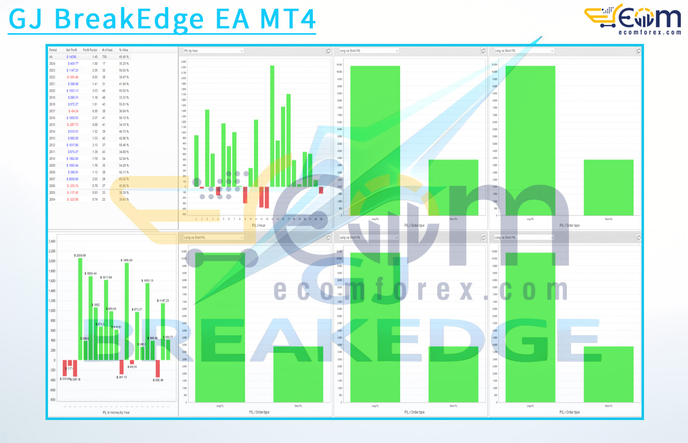 GJ BreakEdge EA MT4 Review