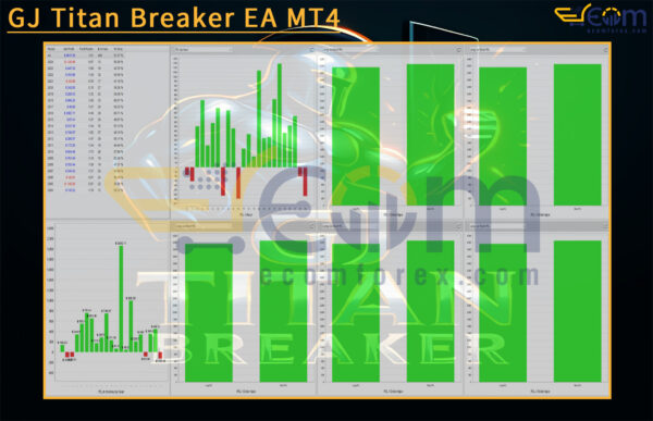GJ Titan Breaker EA MT4 Backtests