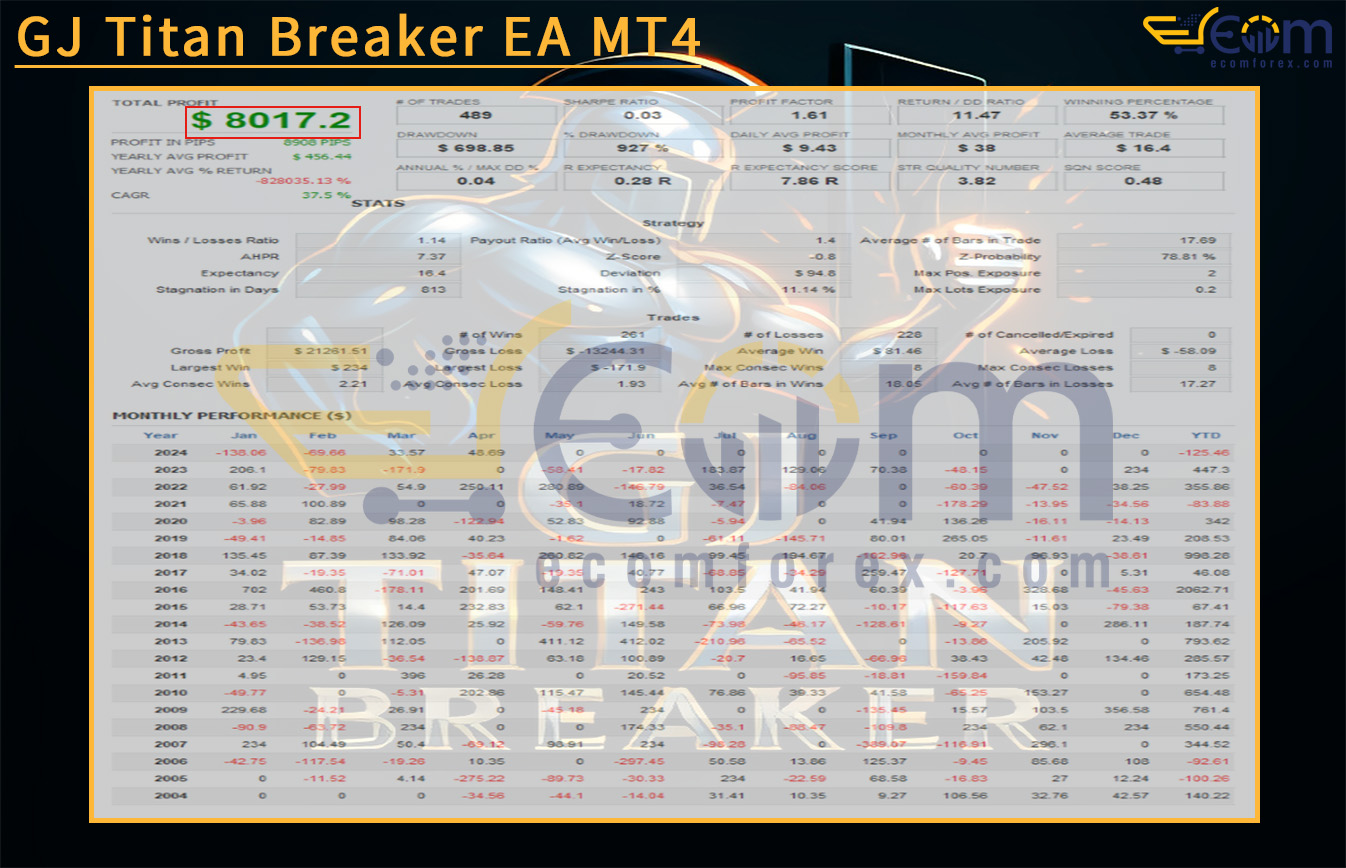 GJ Titan Breaker EA MT4 Backtests Result