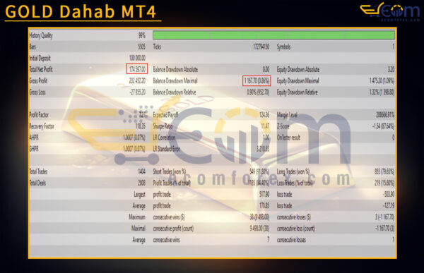GOLD Dahab MT4 Backtests