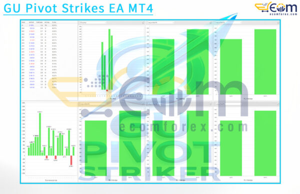 GU Pivot Strikes EA MT4 Backtest
