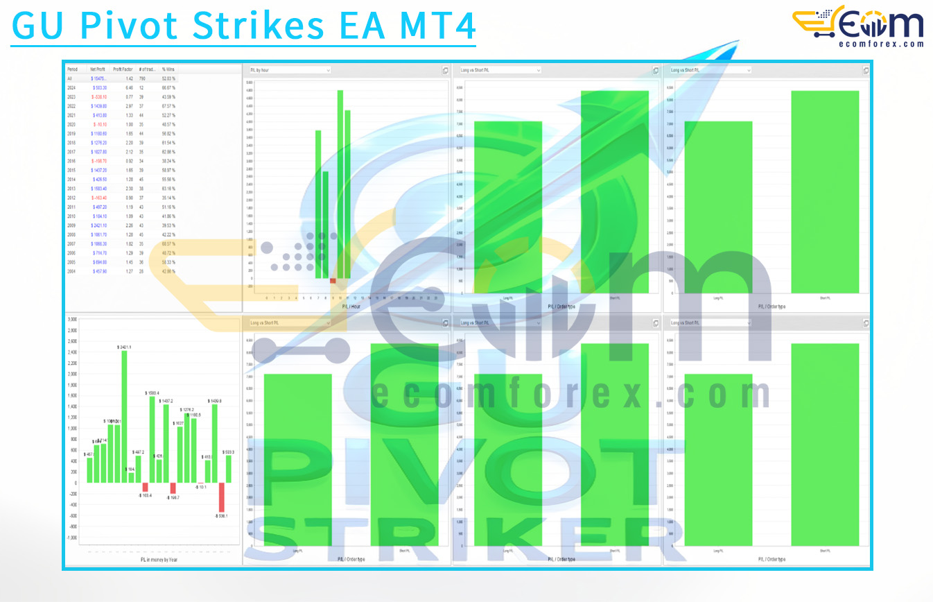 GU Pivot Strikes EA MT4 Backtest