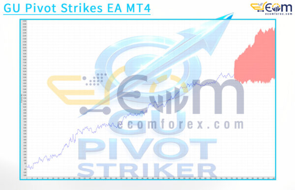 GU Pivot Strikes EA MT4 Backtests
