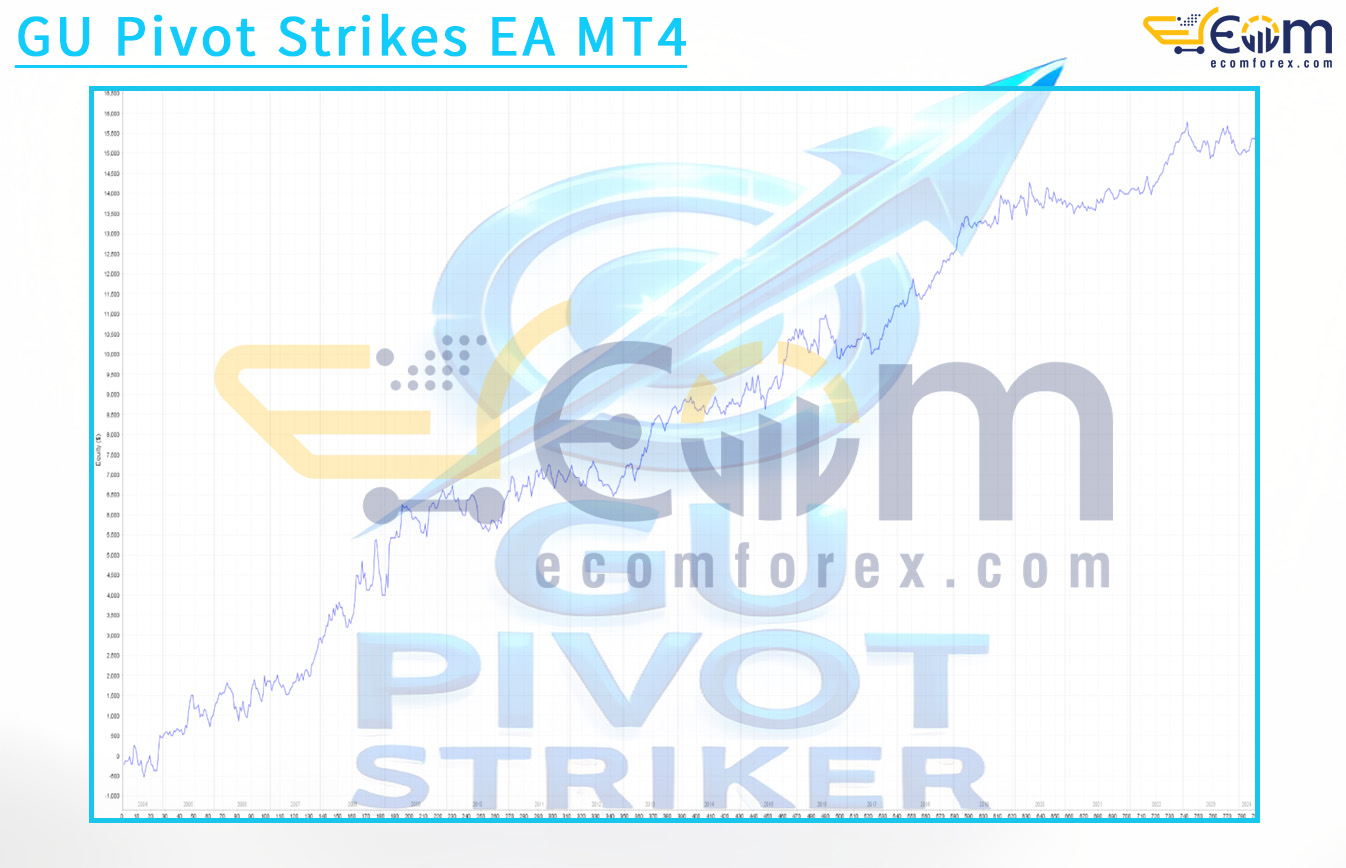 GU Pivot Strikes EA MT4 Review