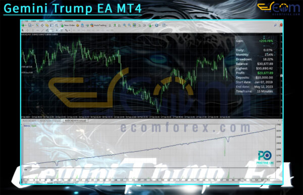 Gemini Trump EA MT4 Backtests