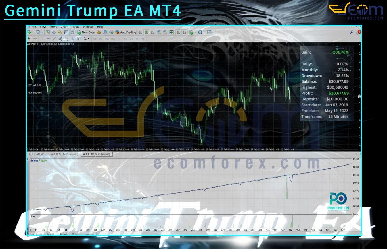 Gemini Trump EA MT4 Backtests