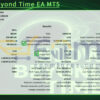 Glow Beyond Time EA MT5 Backtest
