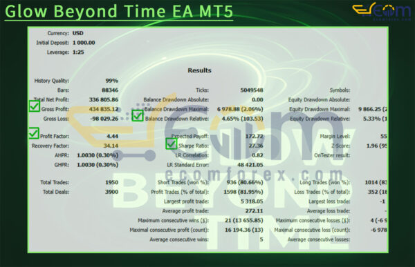 Glow Beyond Time EA MT5 Backtest