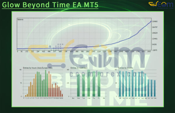 Glow Beyond Time EA MT5 Backtests