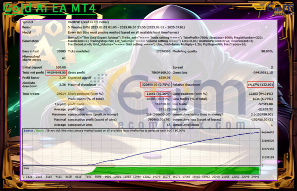 Gold Ai EA MT4 Backtest