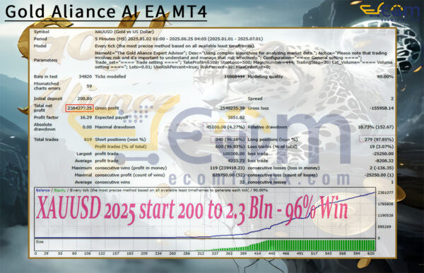 Gold Aliance AI EA MT4 Backtest