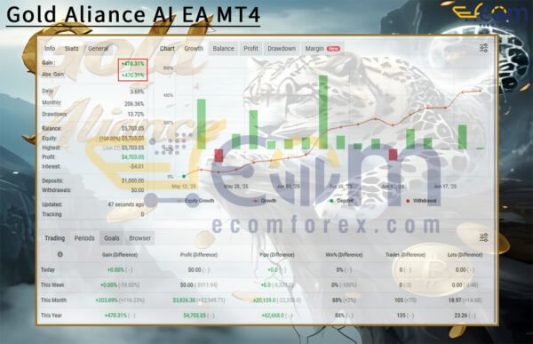 Gold Aliance AI EA MT4 Live Result MyfxBook