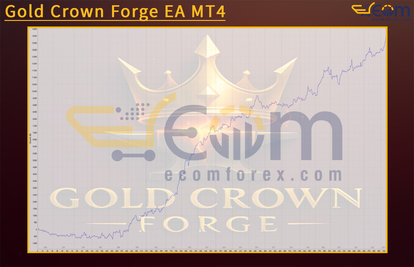 Gold Crown Forge EA MT4 Backtest