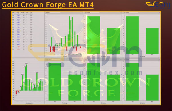 Gold Crown Forge EA MT4 Backtests