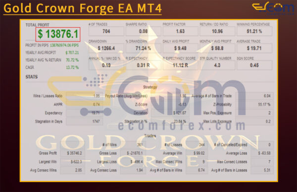 Gold Crown Forge EA MT4 Backtests Result