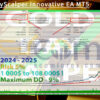 Gold DayScalper Innovative EA MT5 Backtest Result