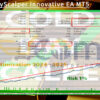 Gold DayScalper Innovative EA MT5 Backtests