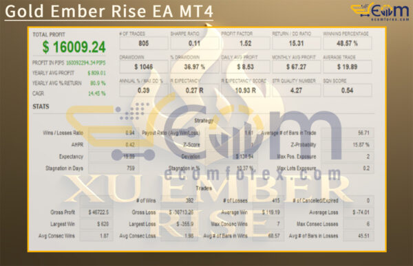 Gold Ember Rise EA MT4 Backtest Result