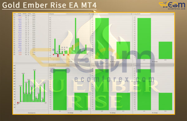 Gold Ember Rise EA MT4 Backtests