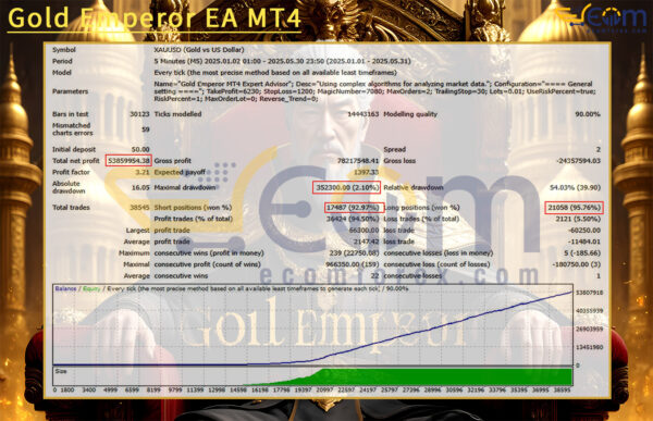 Gold Emperor EA MT4 Backtest