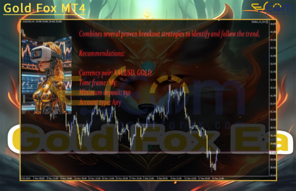 Gold Fox MT4 Review