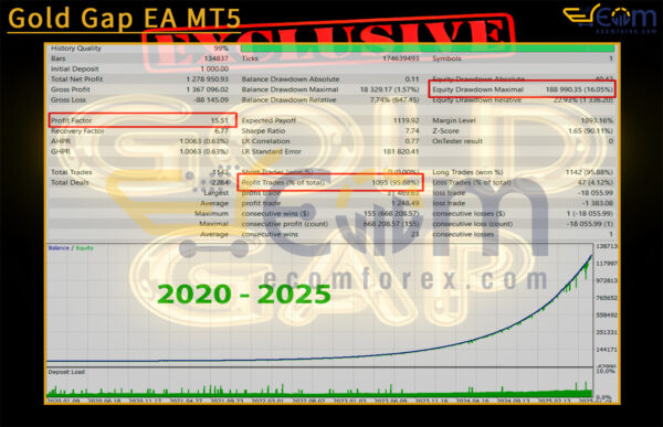 Gold Gap EA MT5 Backtest