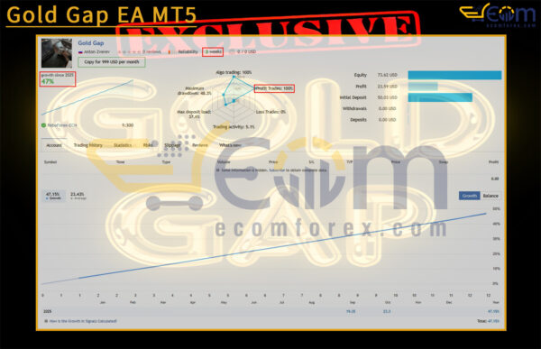 Gold Gap EA MT5 Live Result